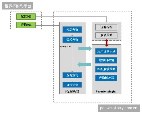 天津奥体中心边缘节点延伸，兼容旧有模拟摄像机实现特征码脱敏